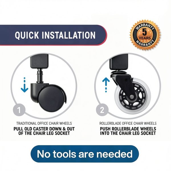ALTRA Office Chair Wheel Casters 3‑Inch Roller‑Blade 5 Heavy‑Duty-3