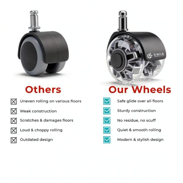 Premium 2 Inch Chair Casters SWIA Silent HeavyDuty-6